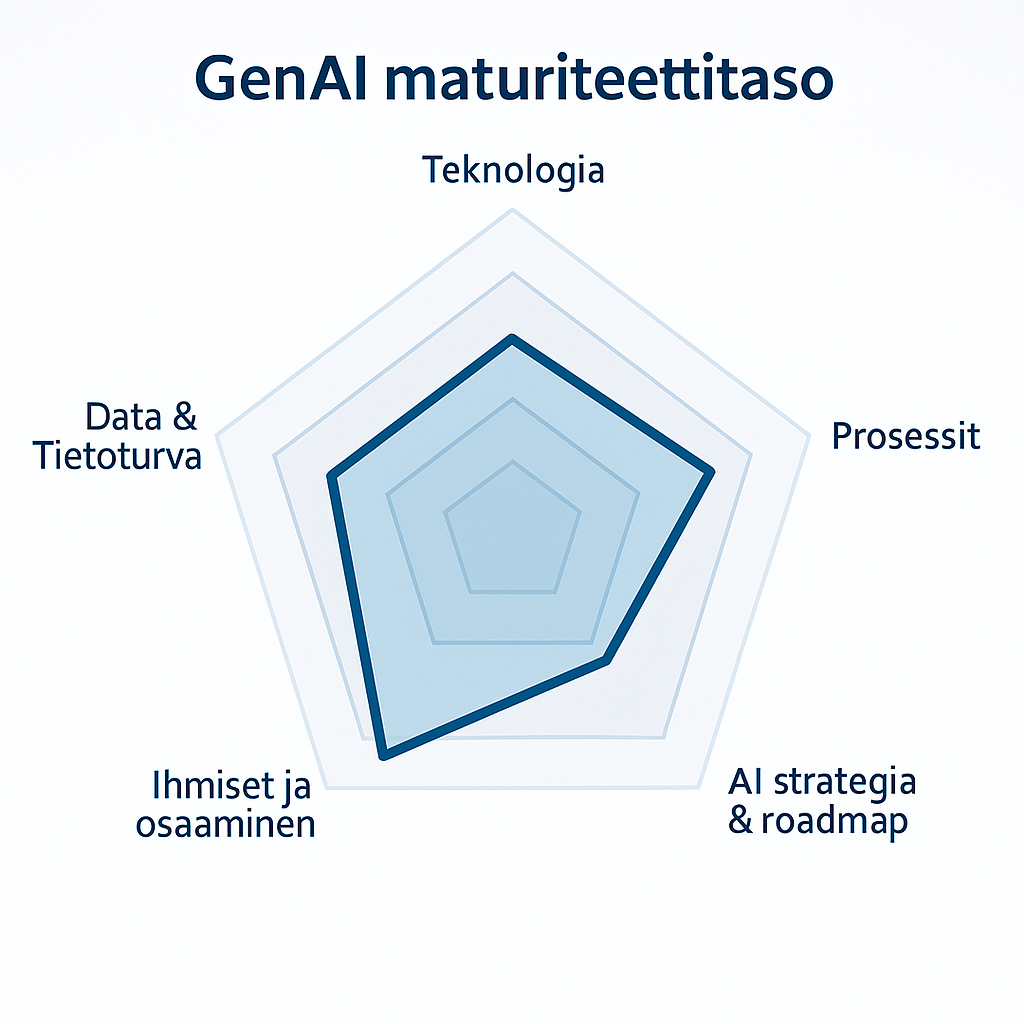 Kuvassa esimerkki kypsyysmittauksen tuloksesta