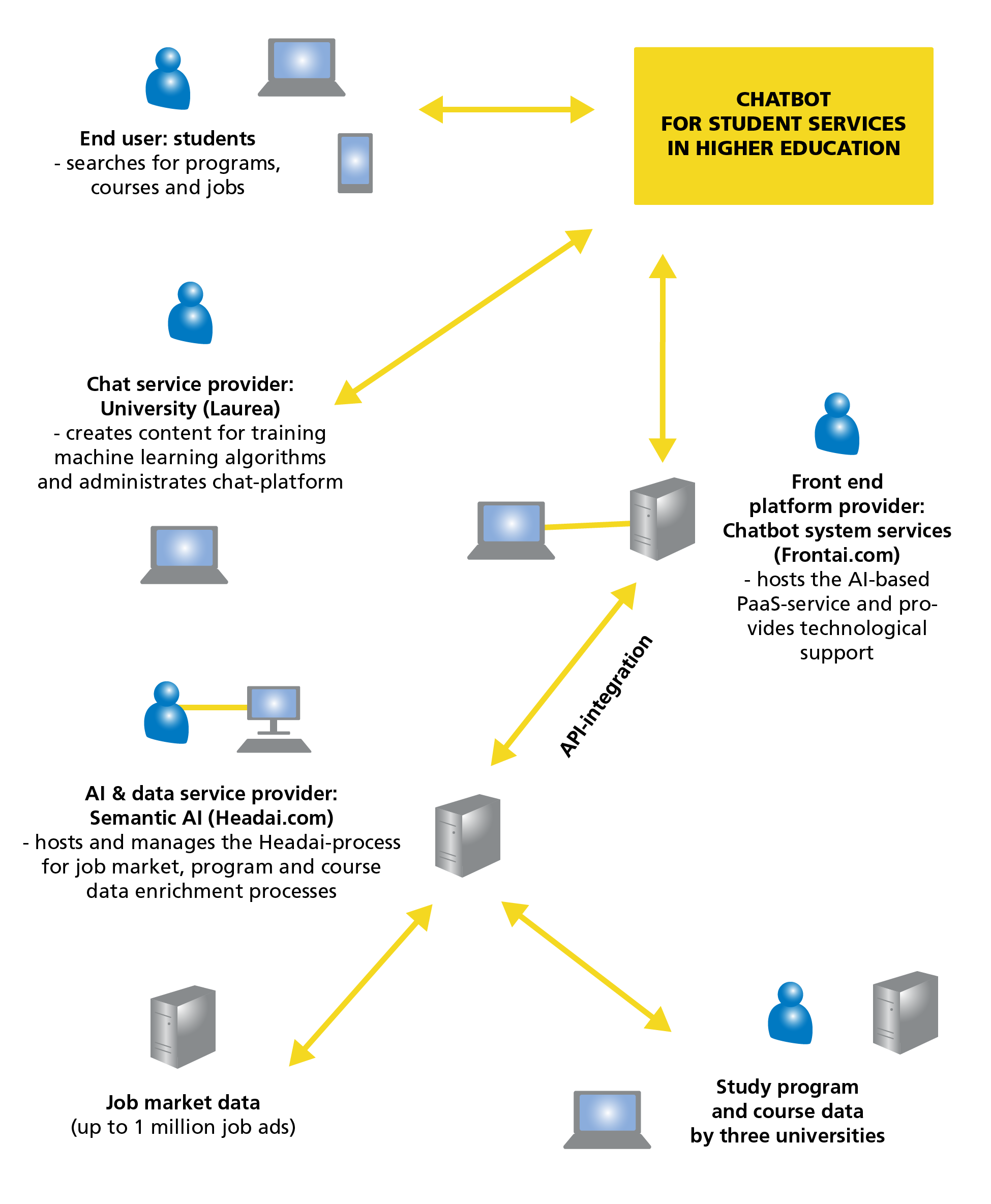 student-services-information