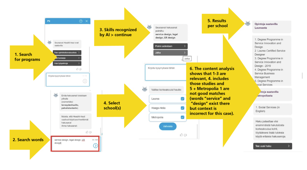 Fig. 2. The use case for “search for programs”