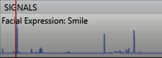 A timeline displaying the likelihood for customer’s smile on vertical axis and time on horizontal axis.