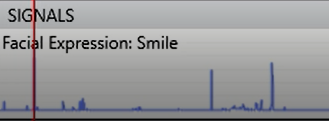 A timeline displaying the likelihood for customer’s smile on vertical axis and time on the horizontal axis.
