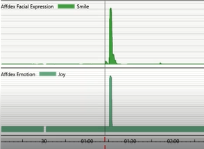 Two timelines displaying the likelihood for customer’s smile and the emotion of joy on vertical axes and time on the horizontal axes.