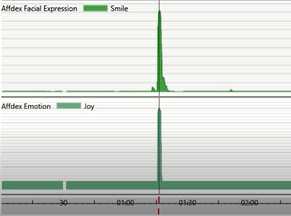 Two timelines displaying the likelihood for customer’s smile and the emotion of joy on vertical axes and time on horizontal axes.